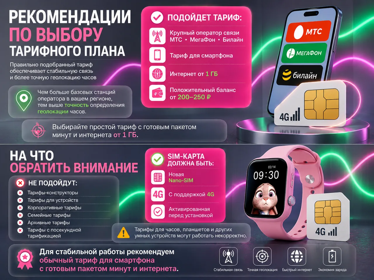 Памятка по выбору тарифа для детских смарт-часов